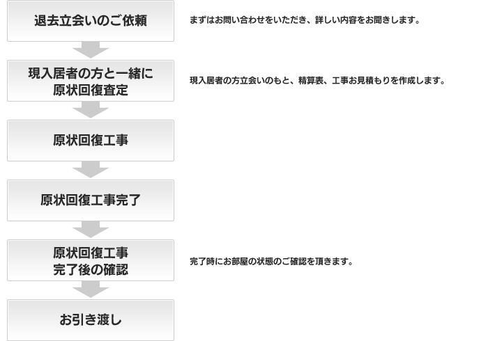 原状回復 株式会社フロンティア